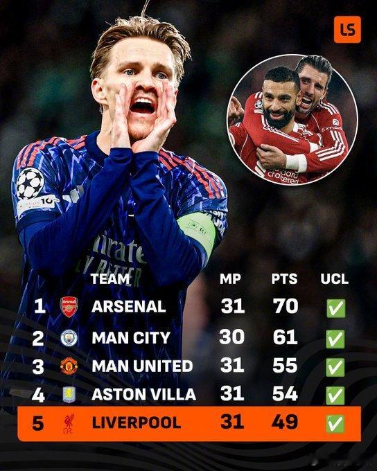 【英超第5个欧冠名额到手！】葡萄牙体育0比1阿森纳，英超锁定了下赛季欧冠第5个