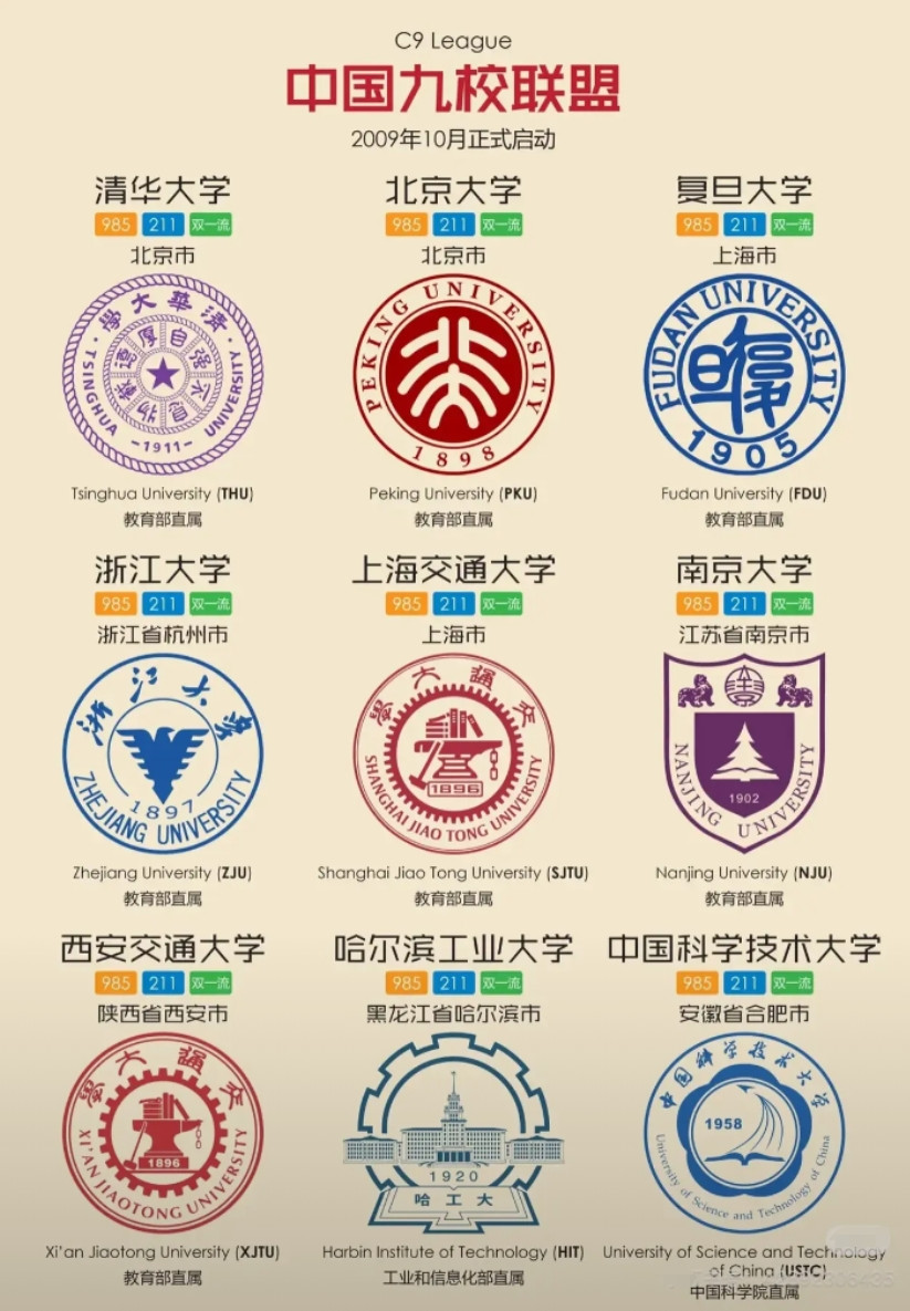 这大学随便上一个妥妥人生赢家了吧！