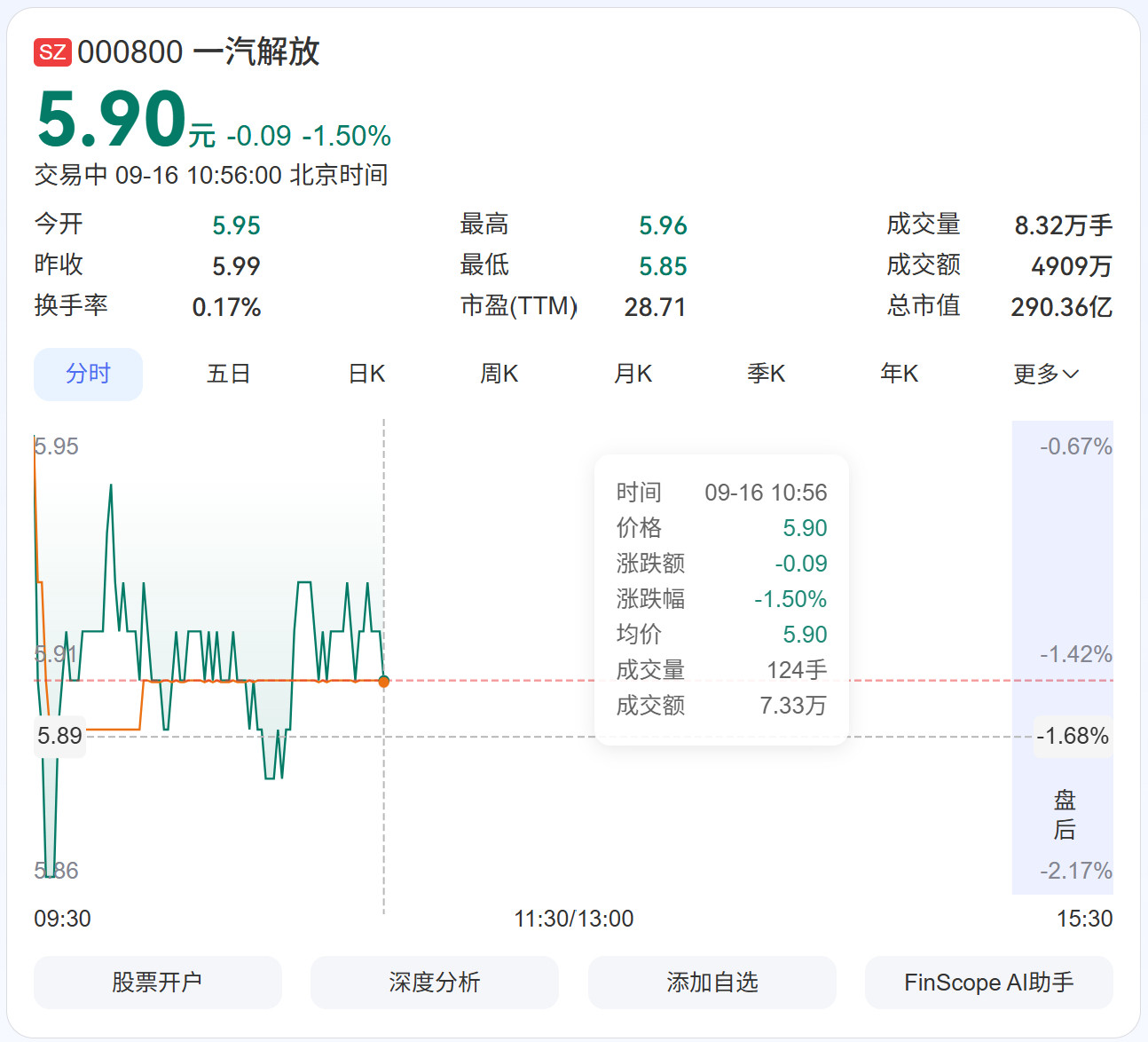 #广汽重组#广汽重组这个事，基本上向全行业确定了几件事：第一件事：合资厂作为一个投资标的，越来越不值