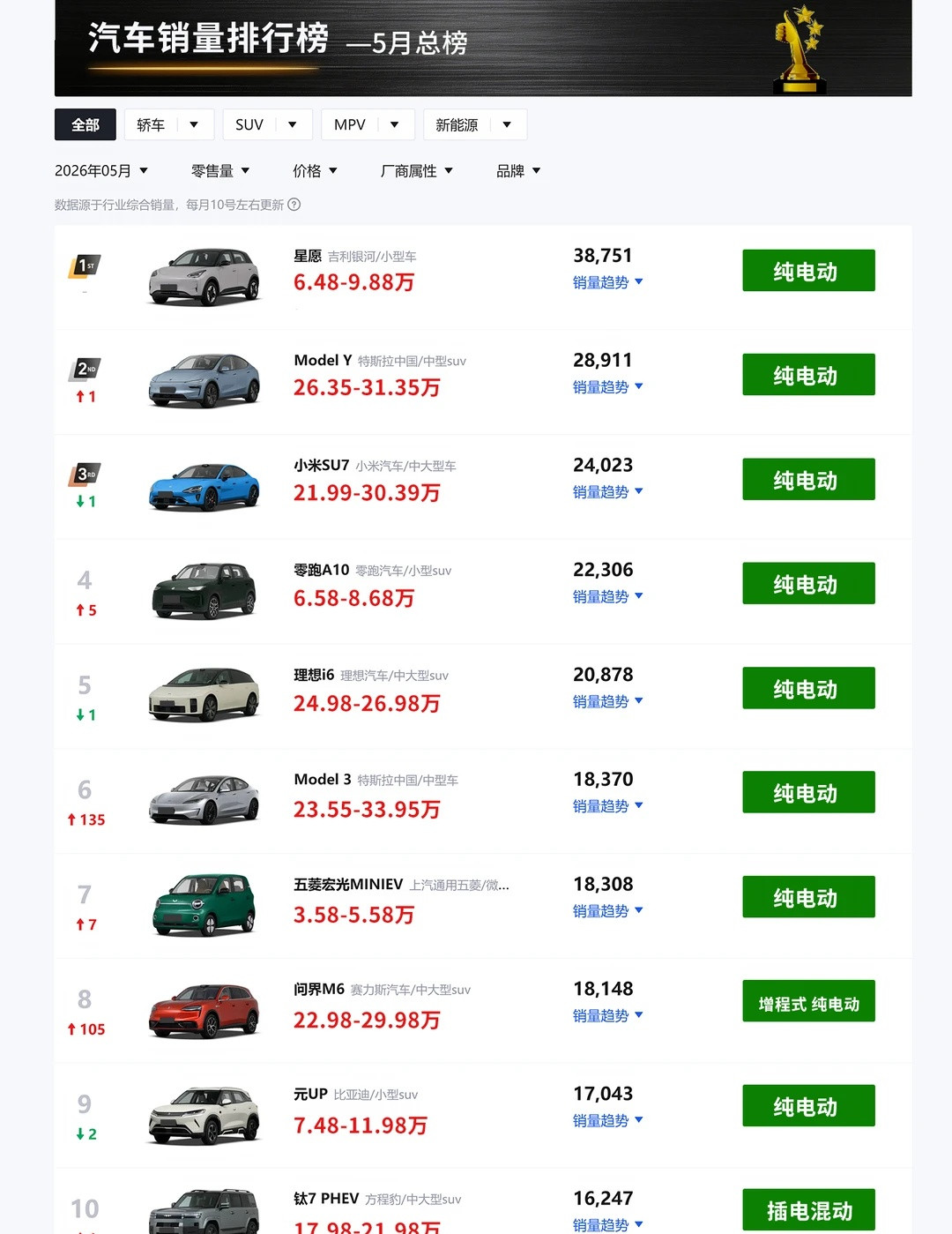 燃油车真的已经走到穷途末路了吗？