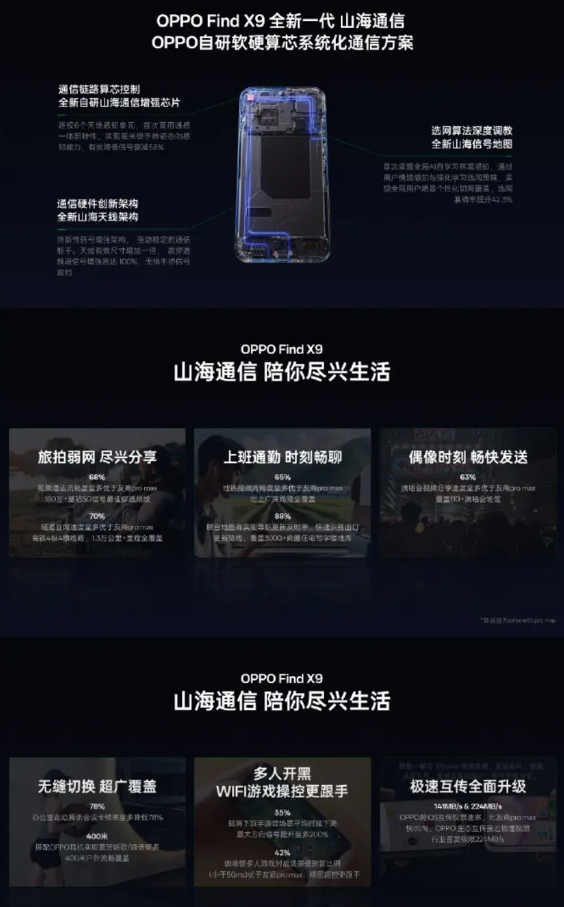 这是OPPOFindX9系列的通讯能力展示1、通过展示可以看到这一次OPP