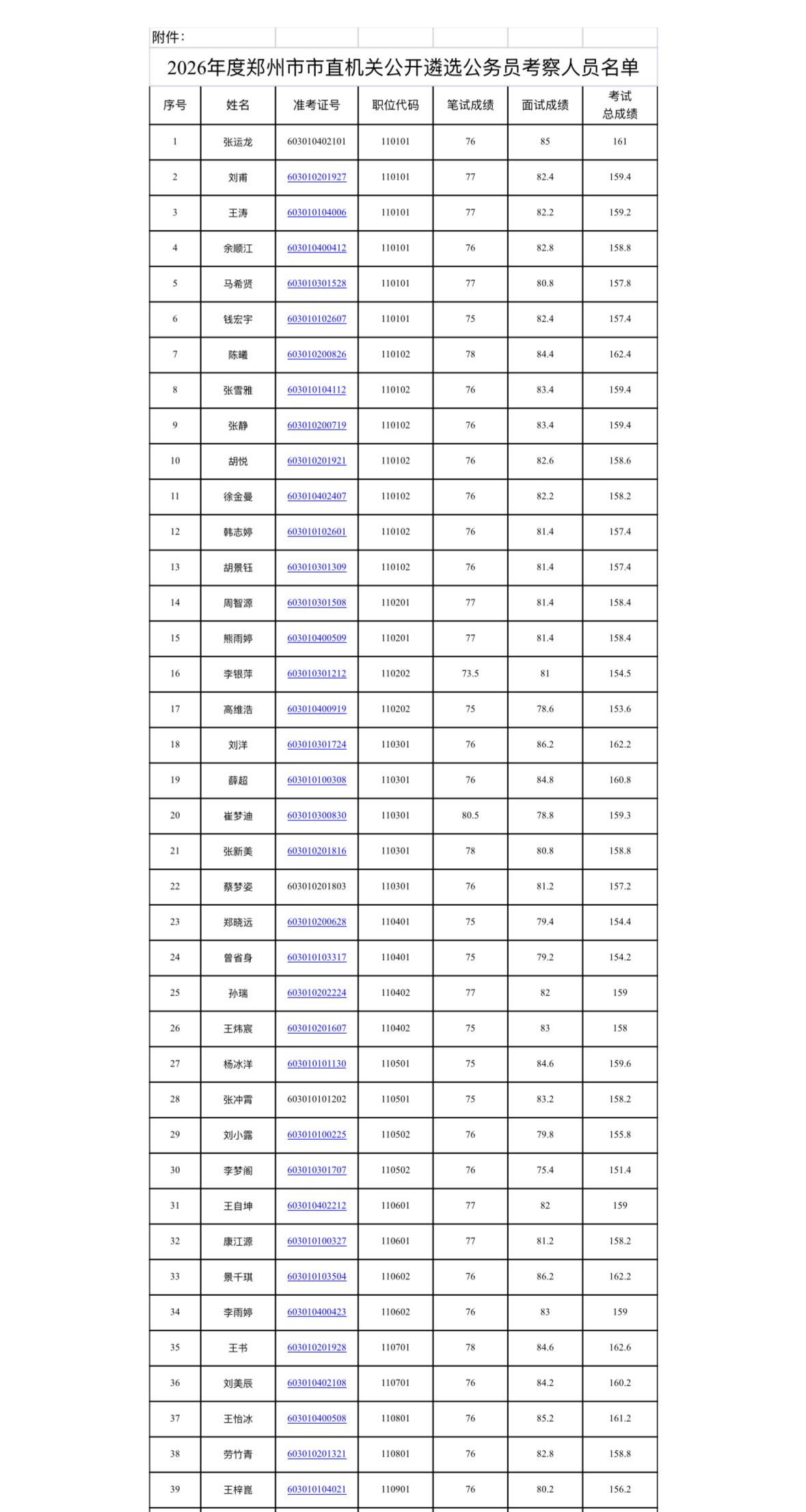 名单公示！郑州市直遴选考察对象确定📌发布单位:郑州市公务员局🔍通