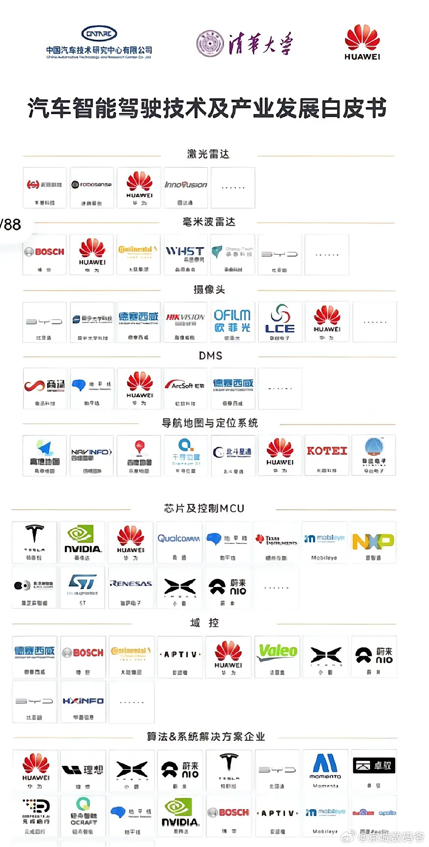 这是一个无声的回击！华为就是这么厉害，不论再怎么黑，事实就摆在面前，实力就摆