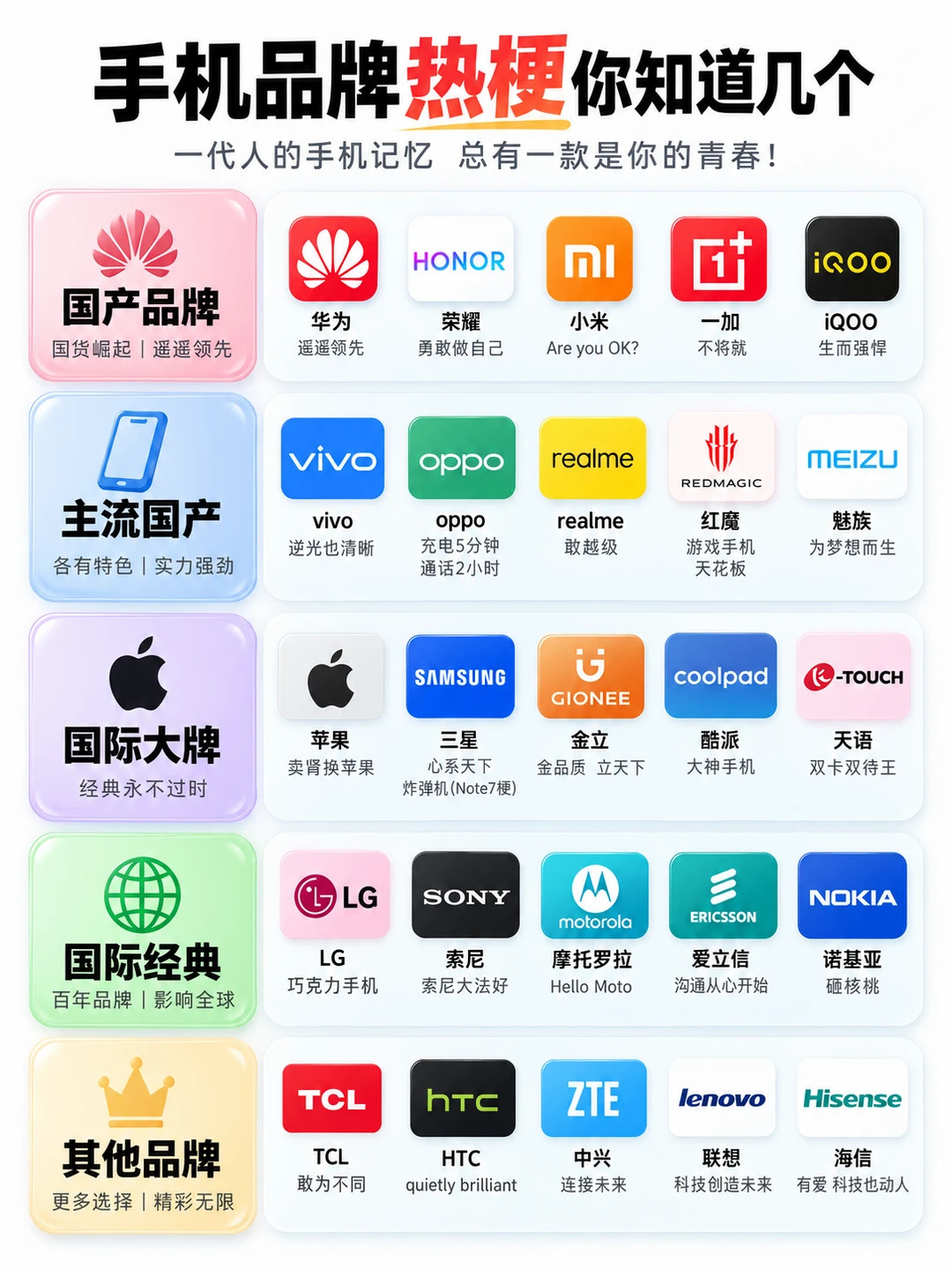 手机品牌热梗！你还记得几个？📱