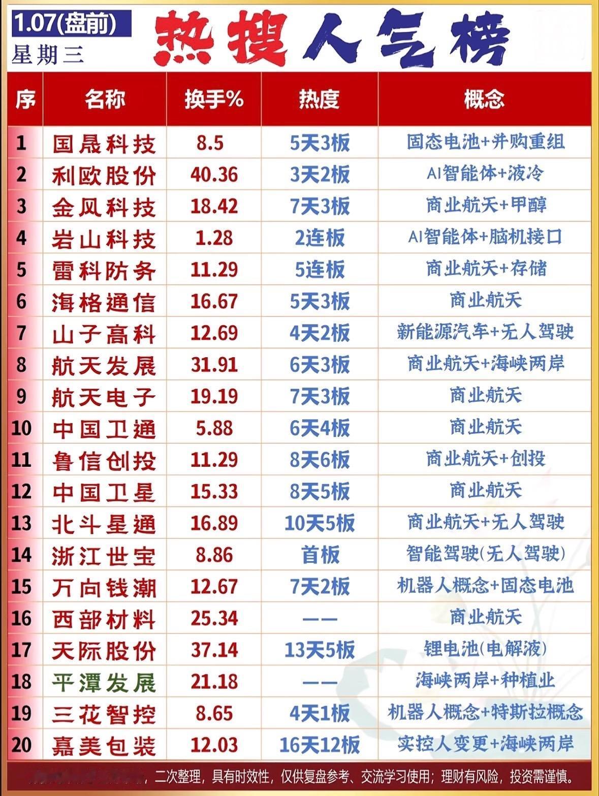 📈今日热门概念股大揭秘！科技股热点轮动：固态电池、AI智能体、商业航天领