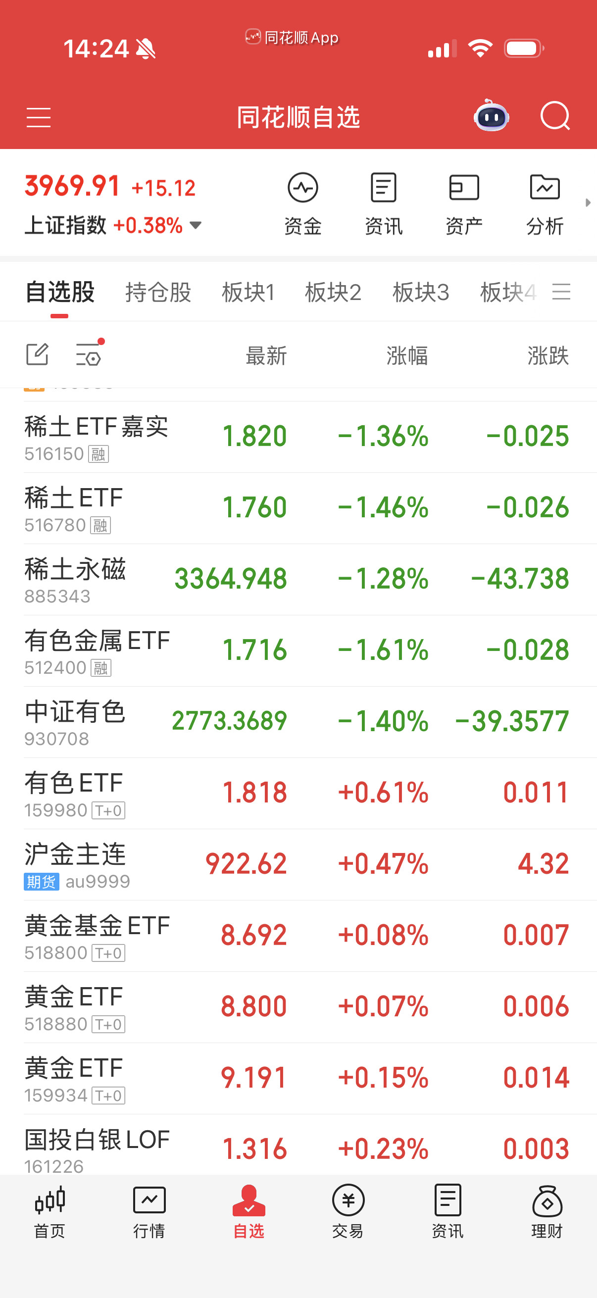 稀土有色还差点位置，​​​