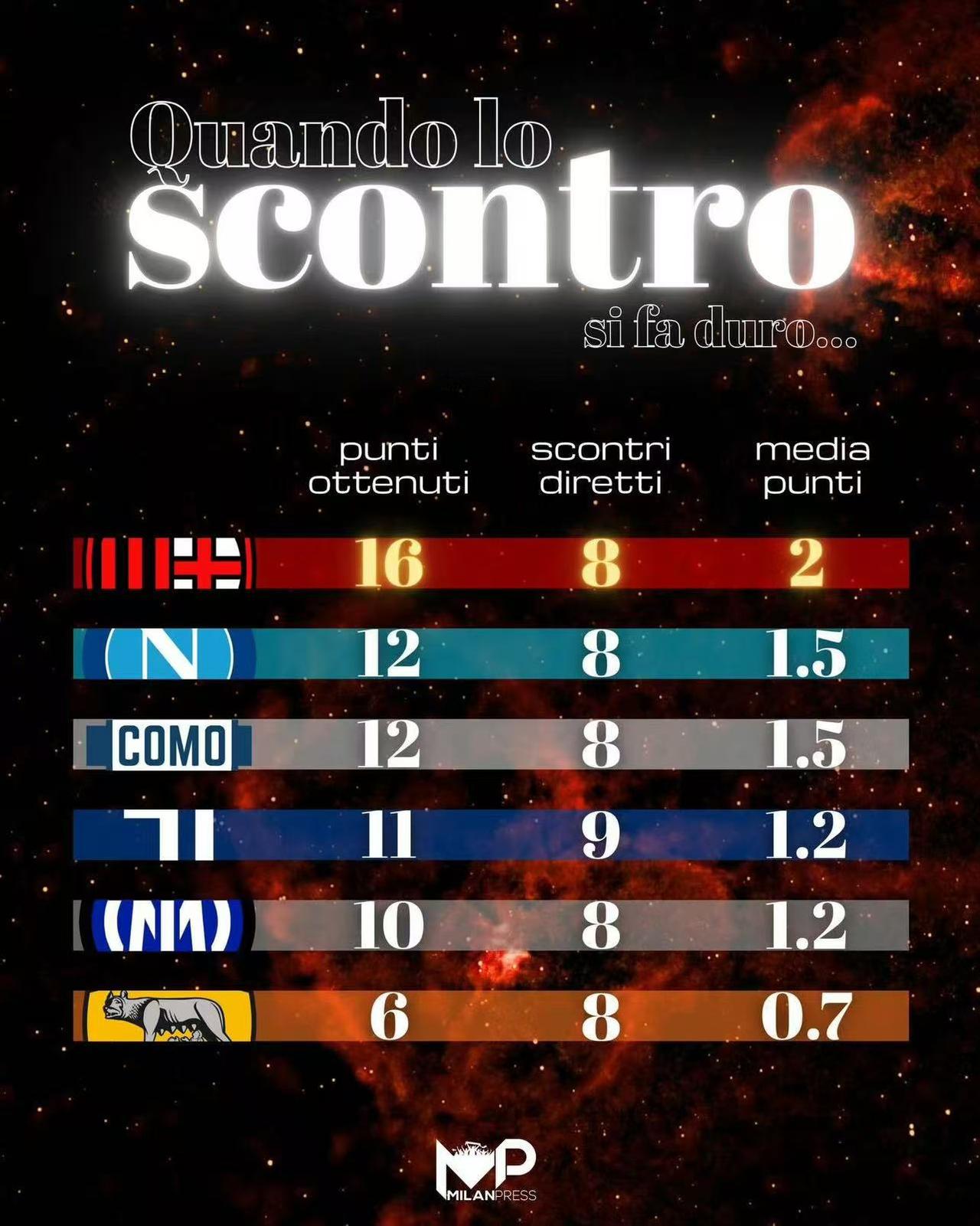 国米即使夺冠，含金量也比23/24差太多！23/24赛季，也就是小因扎吉夺冠的