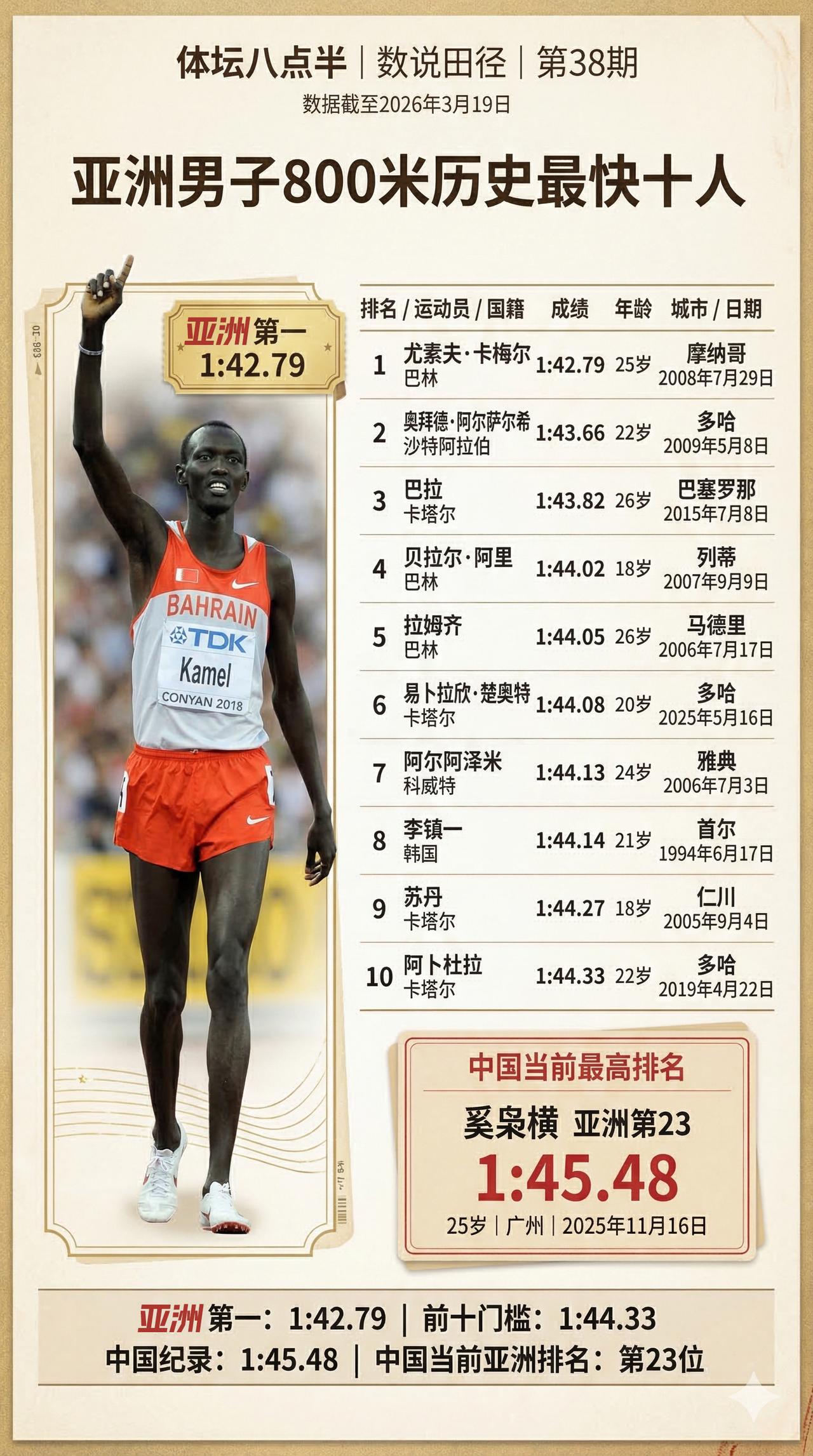 跑步运动员中长跑田径