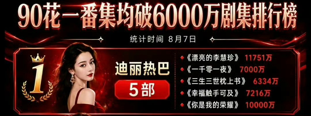 迪丽热巴偷偷打卡被监控拍到尊重隐私，请浪给热巴安排:暑假第一爆，新时代大花，2