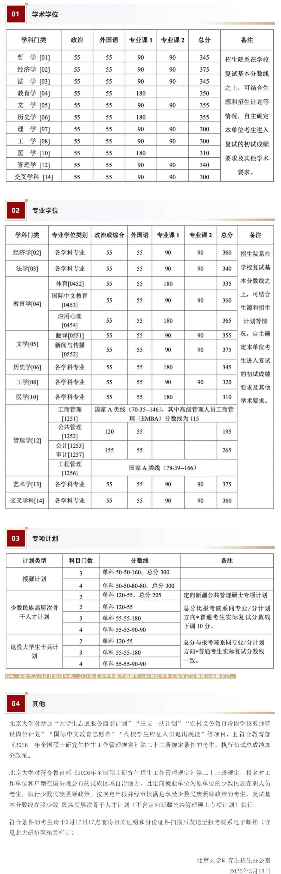 34所自划线高校复试分数线陆续公布