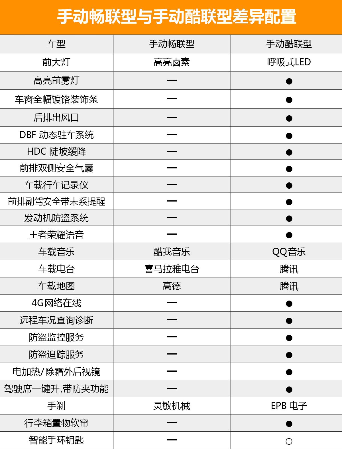 首推自动酷联型 长安cs35 plus购车手册