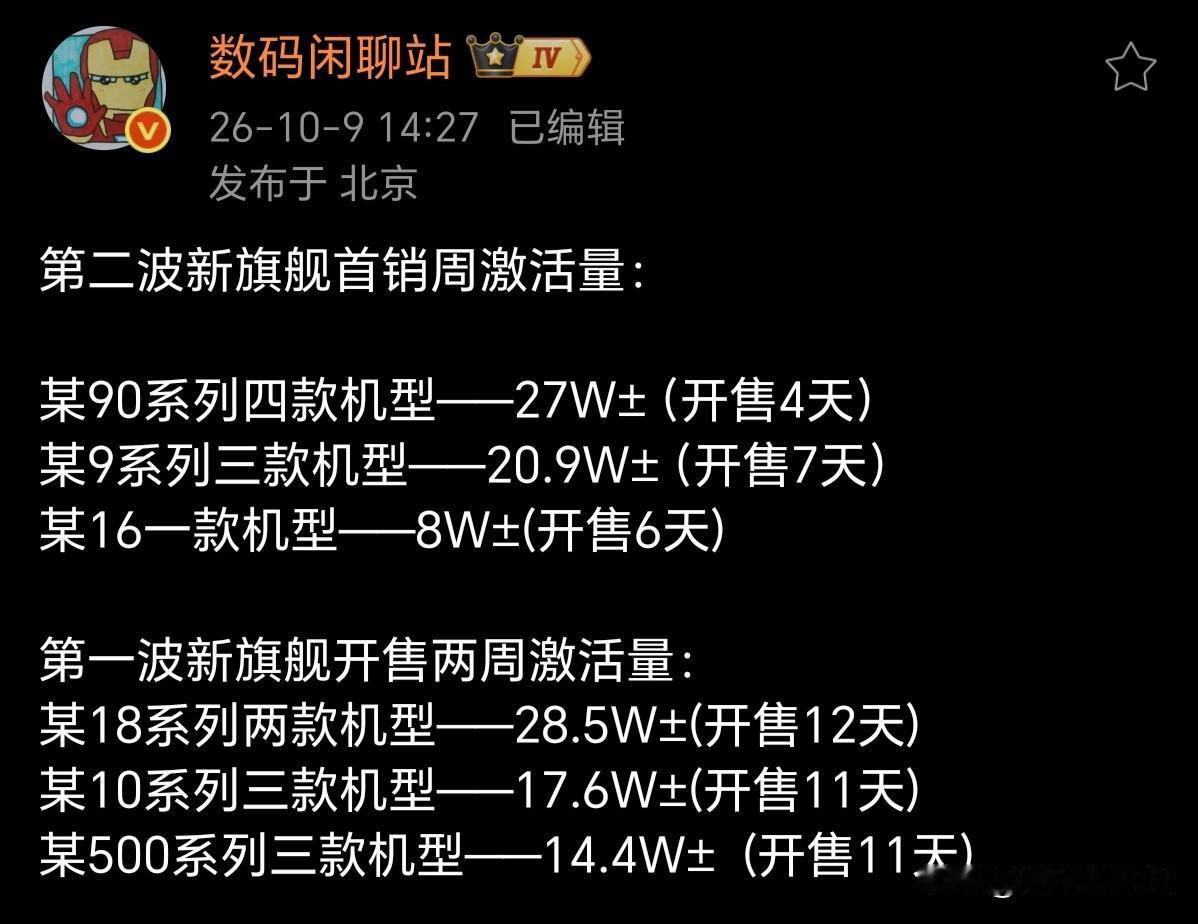 仅次于华为，打败小米，荣耀上桌了，销量太牛几大旗舰平均激活量，华为、荣耀、小