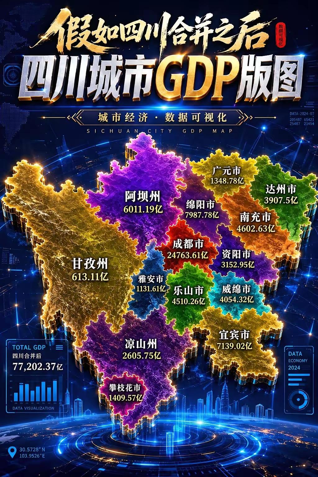 假如四川各地市合并之后的经济规模，这样看来，第二梯队不至于严重落后，绵阳和宜宾都