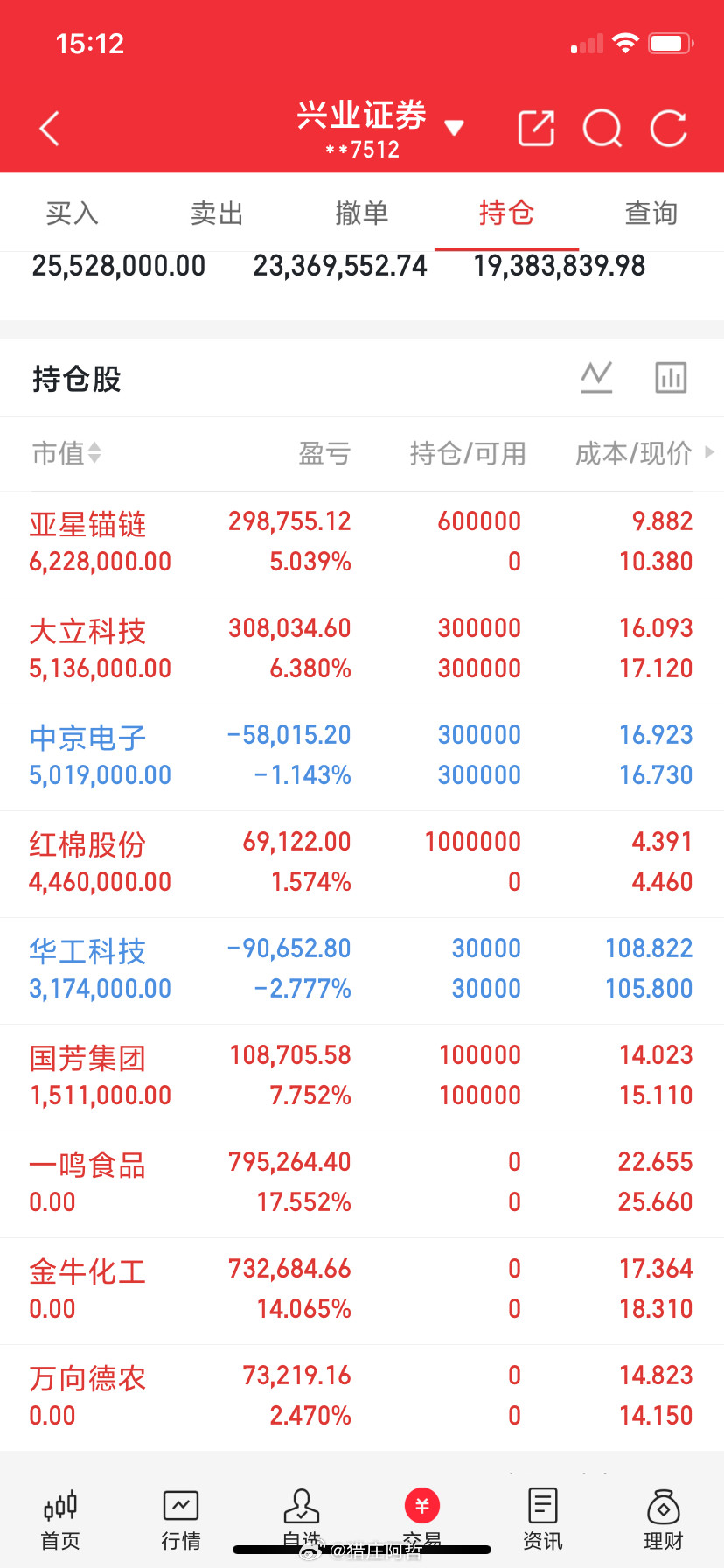 9月10日热门股整理及点评！太极实业：存储封测，强势封板华银电力：一阳多线，仍存