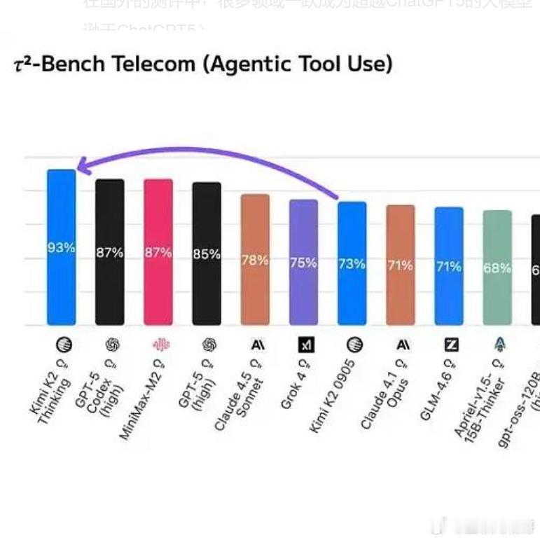 年初的DeepSeek事件还以为只是中国人工智能的一次单点突破。面对强大的美国A