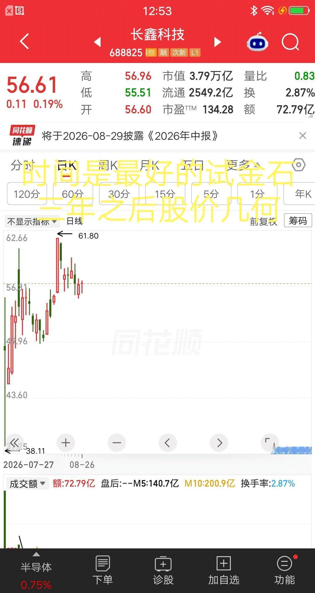 一位广州的股民，转了130万到股票账户，一把梭哈长鑫科技，成本在56元出头。他发