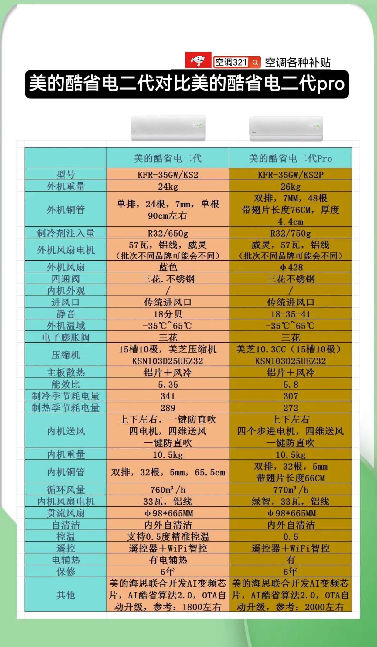 美的酷省电二代和美的酷省电二代pro参数配置对比美的空调美的酷省电二代美的酷省电