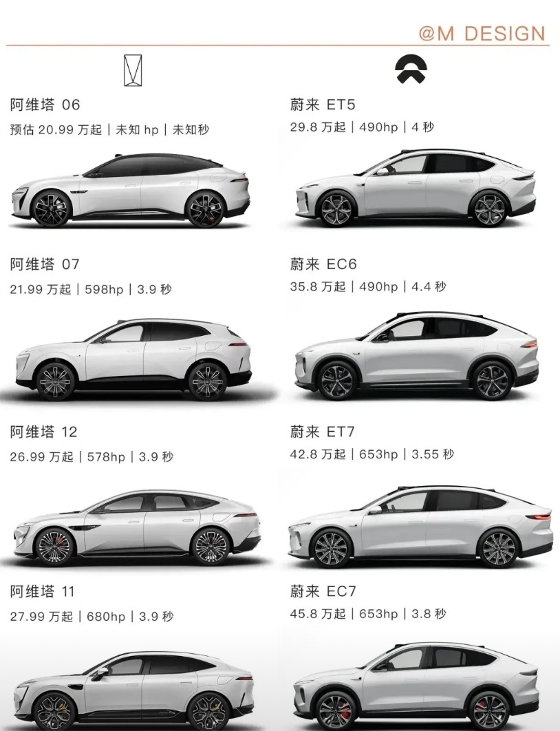阿维塔外观VS蔚来外观！个人观点:阿维塔用力过猛，干成非主流了！阿维塔再
