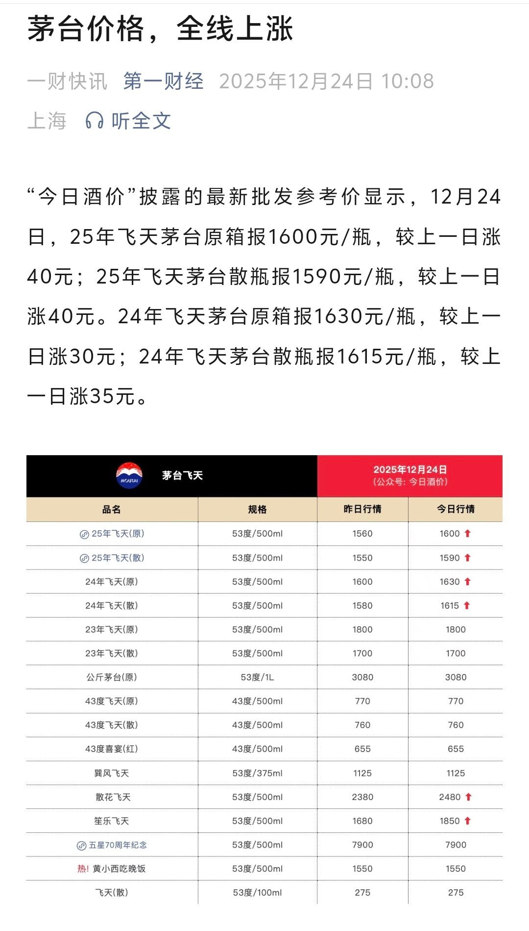 茅台又支棱起来了？