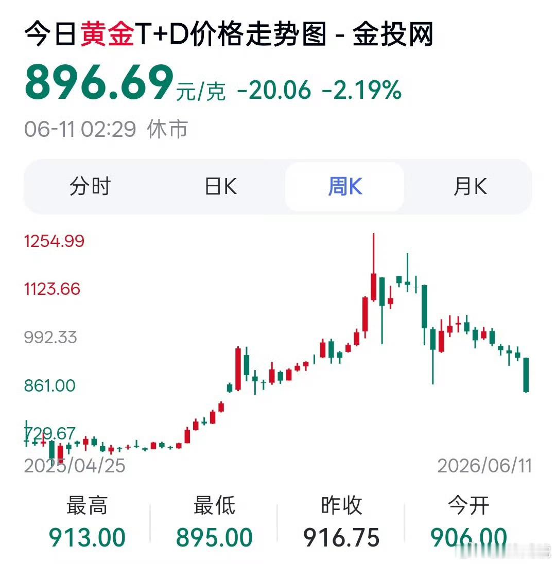 金价金价黄金这东西，刚需闭眼买；但如果是投资，没耐心、没经验的话，还是算了。因