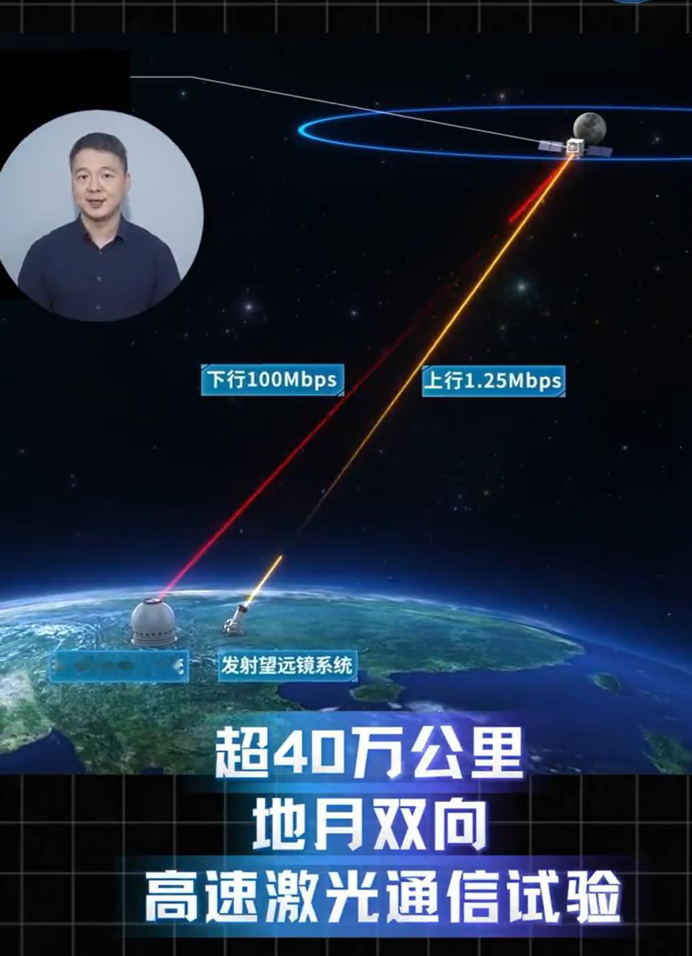 厉害了，我的国！地球和月球之间的网线，我们给建好了。当然了，不是我们常见