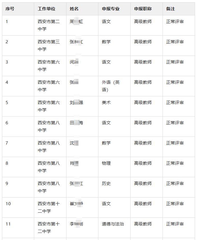 西安碑林区中小学教师职称评审：中高级职称评审通过人员公示！近日碑林区教师职称评