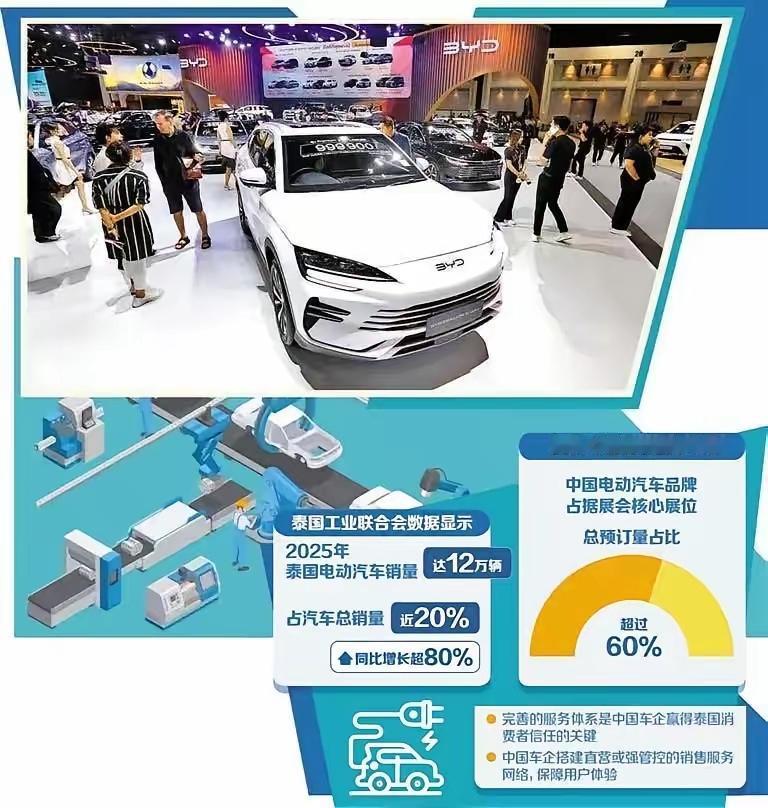 就在同一天，美媒、英媒同时发声，事关中国汽车！老外现在看咱们的车，眼神都变了