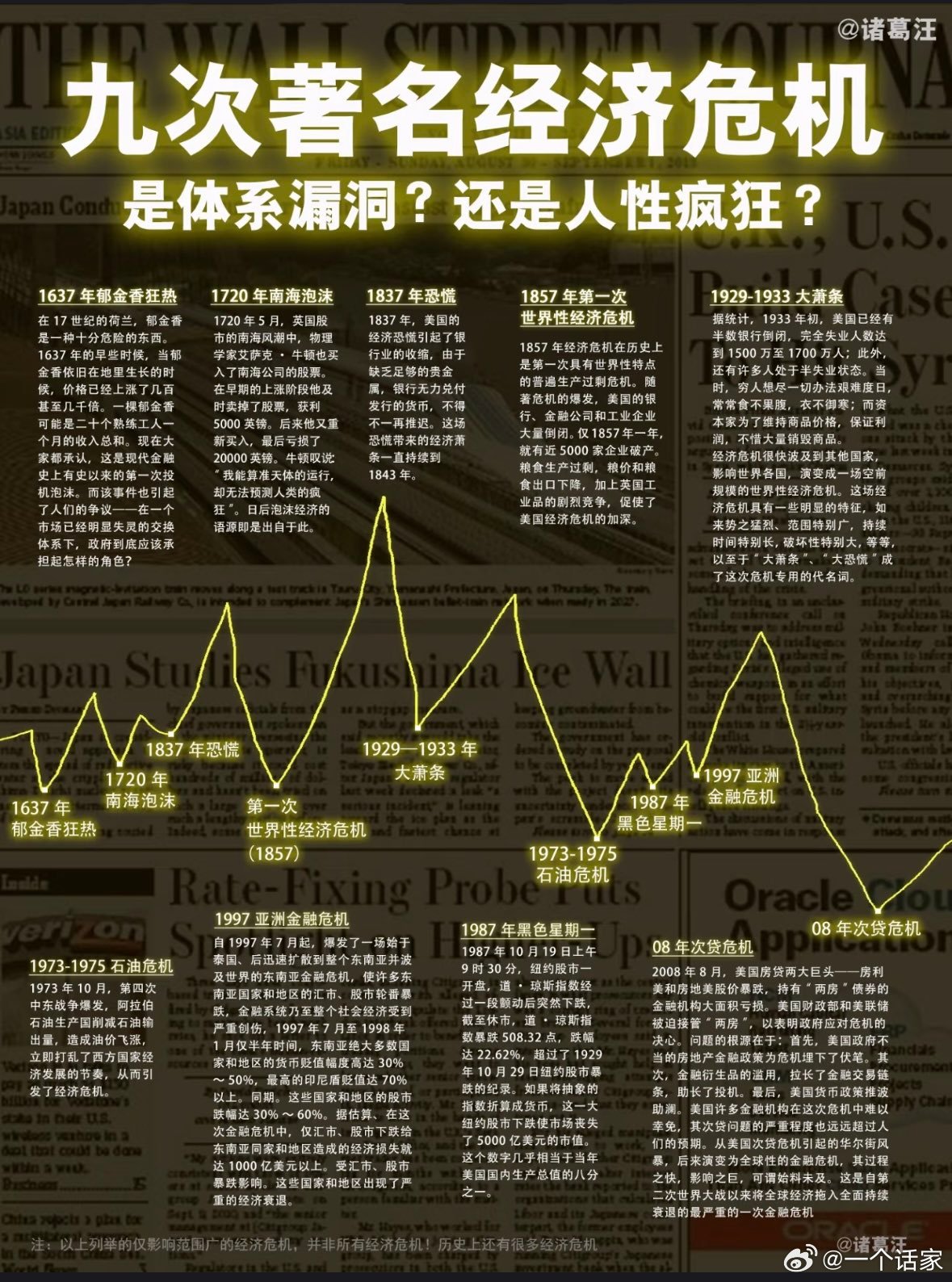 九次著名金融危机​​​