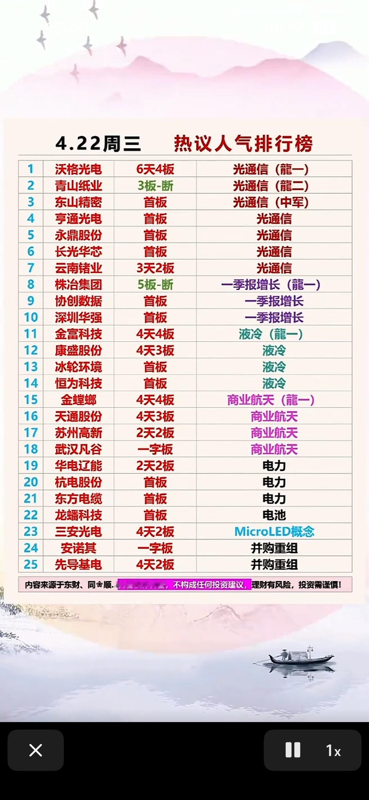 4.22周三热议人气个股排行榜出炉！🔥📈4.22周三的热议人气个股排行榜