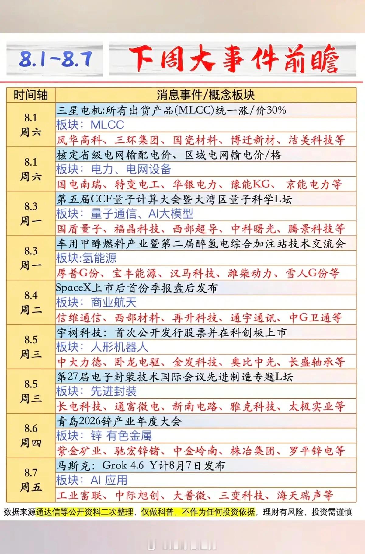 8.1-8.7 下周：六大核心财经热点前瞻详解  一、MLCC（多层陶...