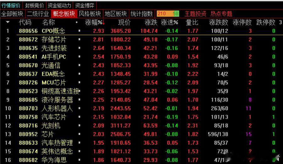 科技股疯狂涨，金融科技拼命砸！今天金融股继续砸盘，A股市值前十，仅工业富联1家上