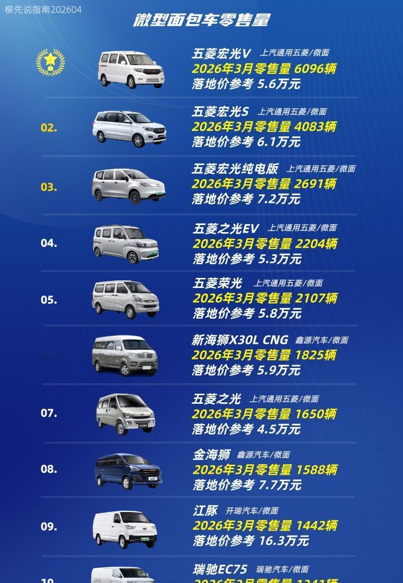 广东一年少卖一半，安徽却暴涨94%——同一台面包车，为啥有人骂它活不下去，有人靠