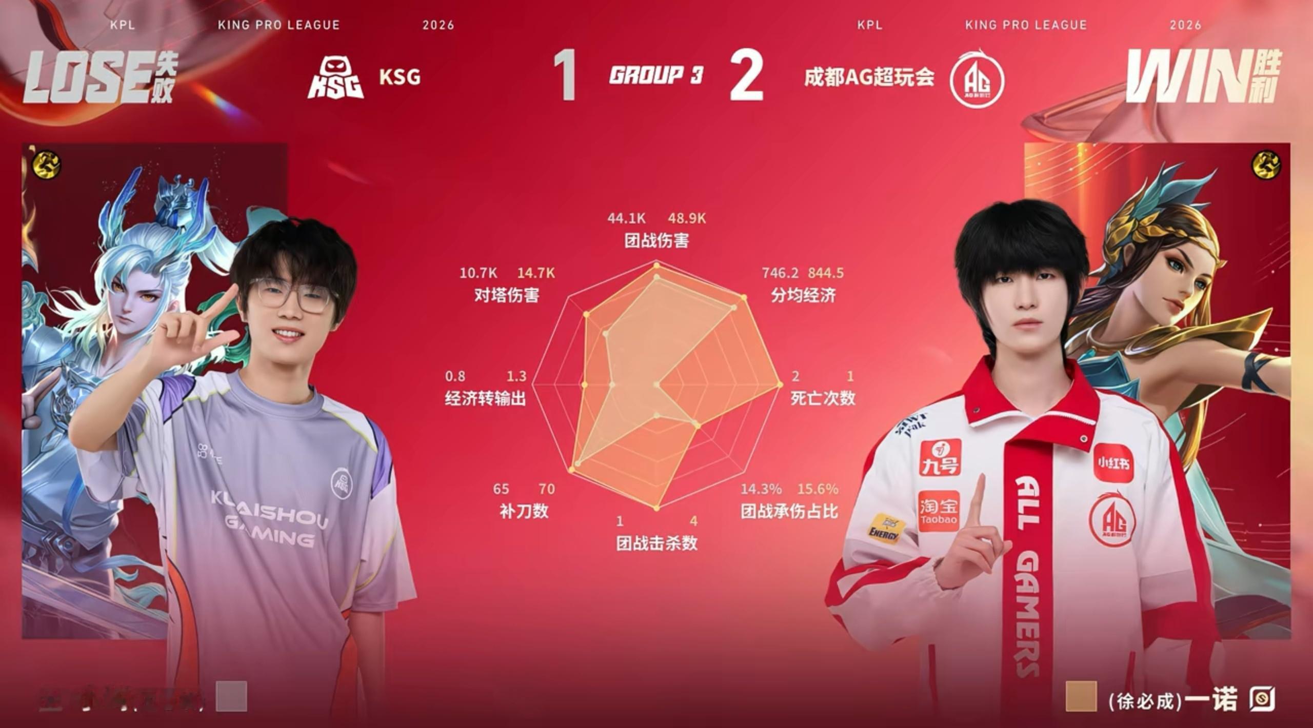 抗压射玩成这样诺派独一份ag对战ksg