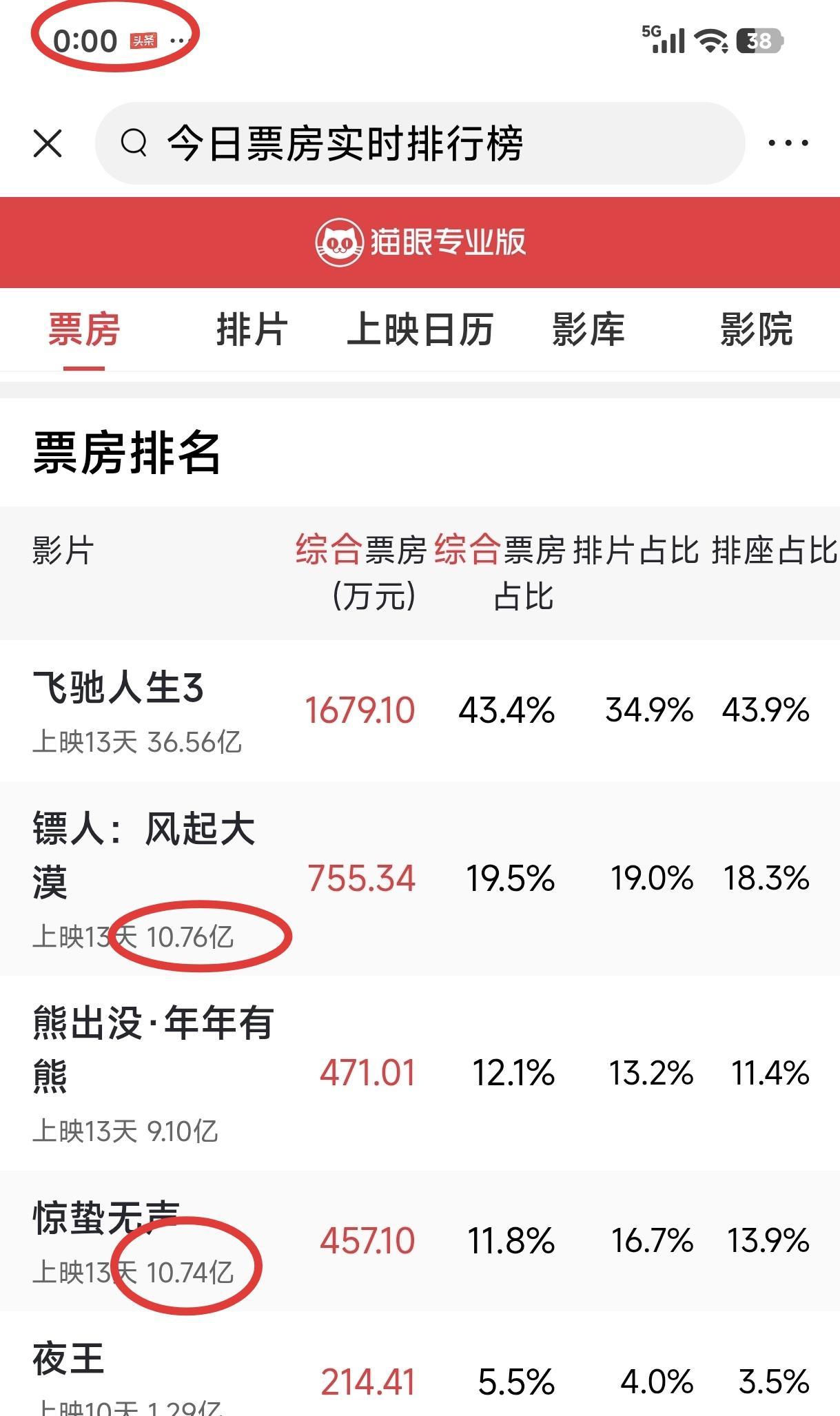 谁能想到，救武侠的居然是这两个男人？袁和平执导，吴京主演。电影《镖人》，这次