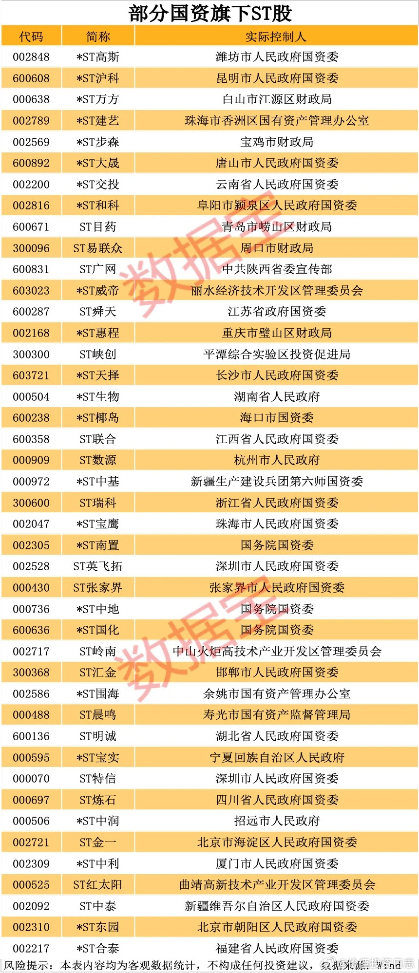 价值投资日志国资ST股揭晓央国企市值管理大背景下，国资委旗下的ST股票