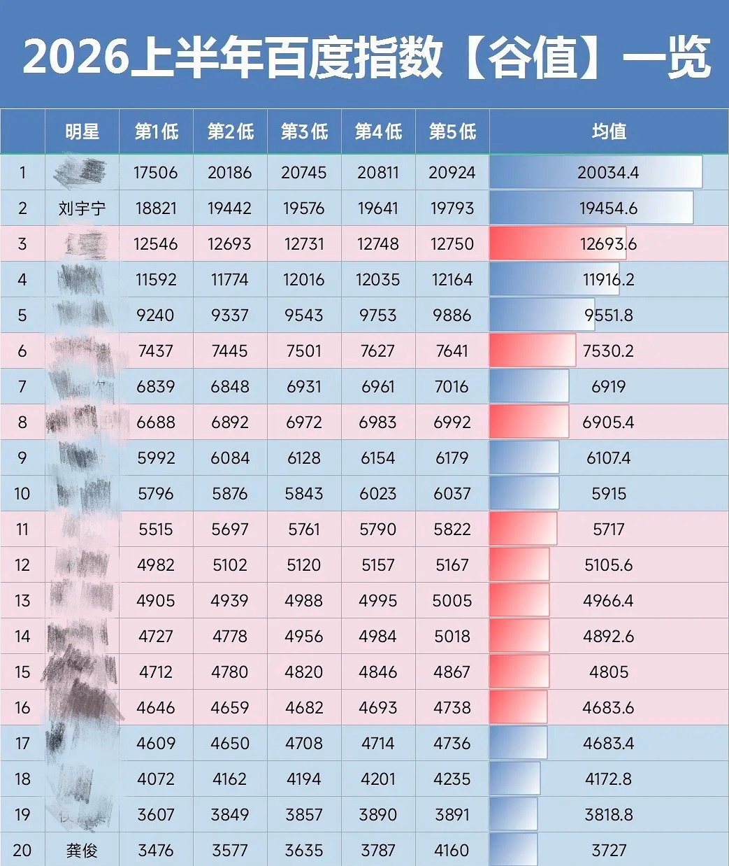 几根嚼丝红v天天就靠发刘宇宁赚共享计划，底流嚼子天天就想吸顶刘的血，就这还是这么无人在意从上到下都那