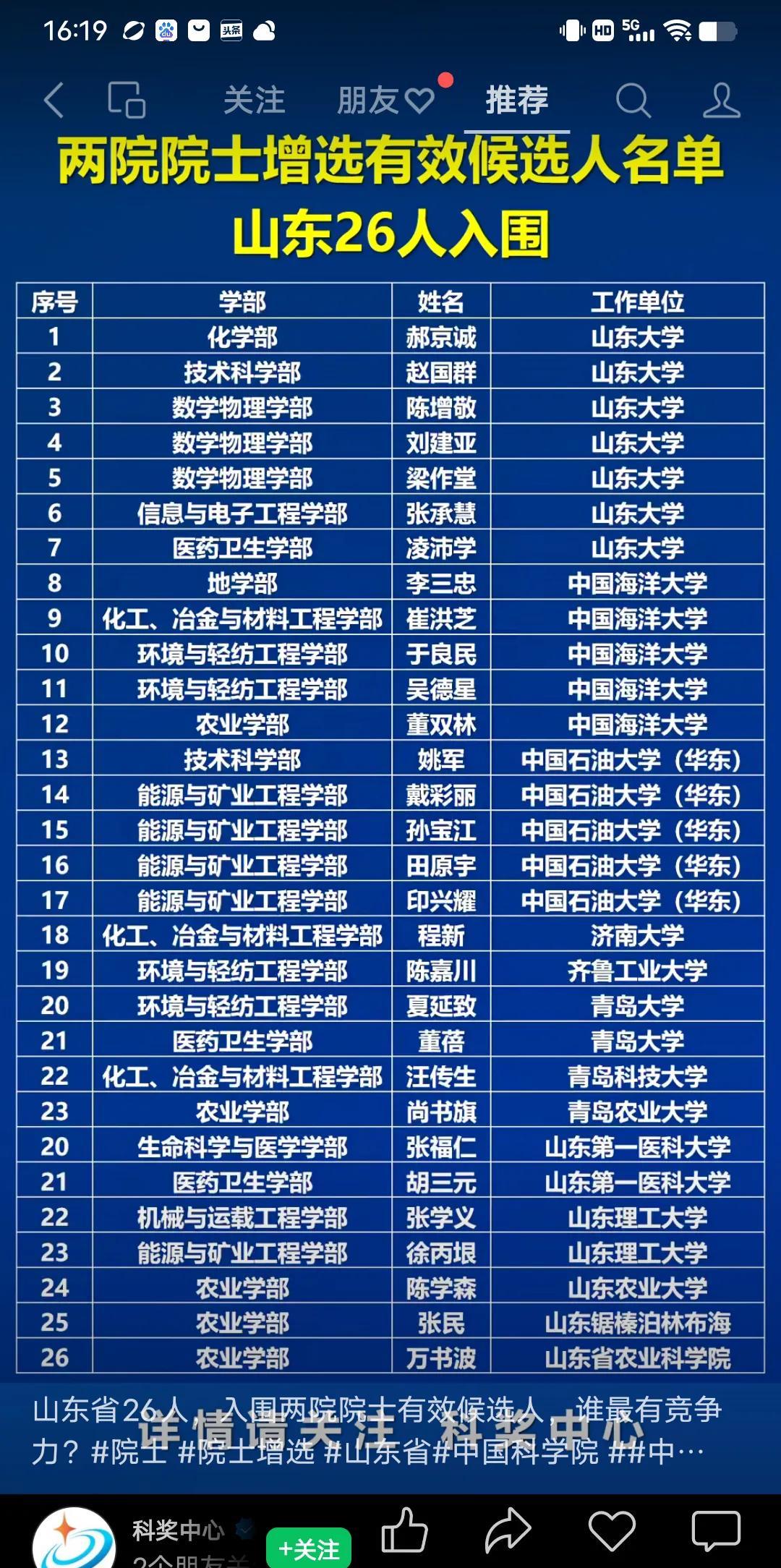 山东有26人入选2025院士实际候选人，青岛大学、山东第一医科大学、山东理工大学