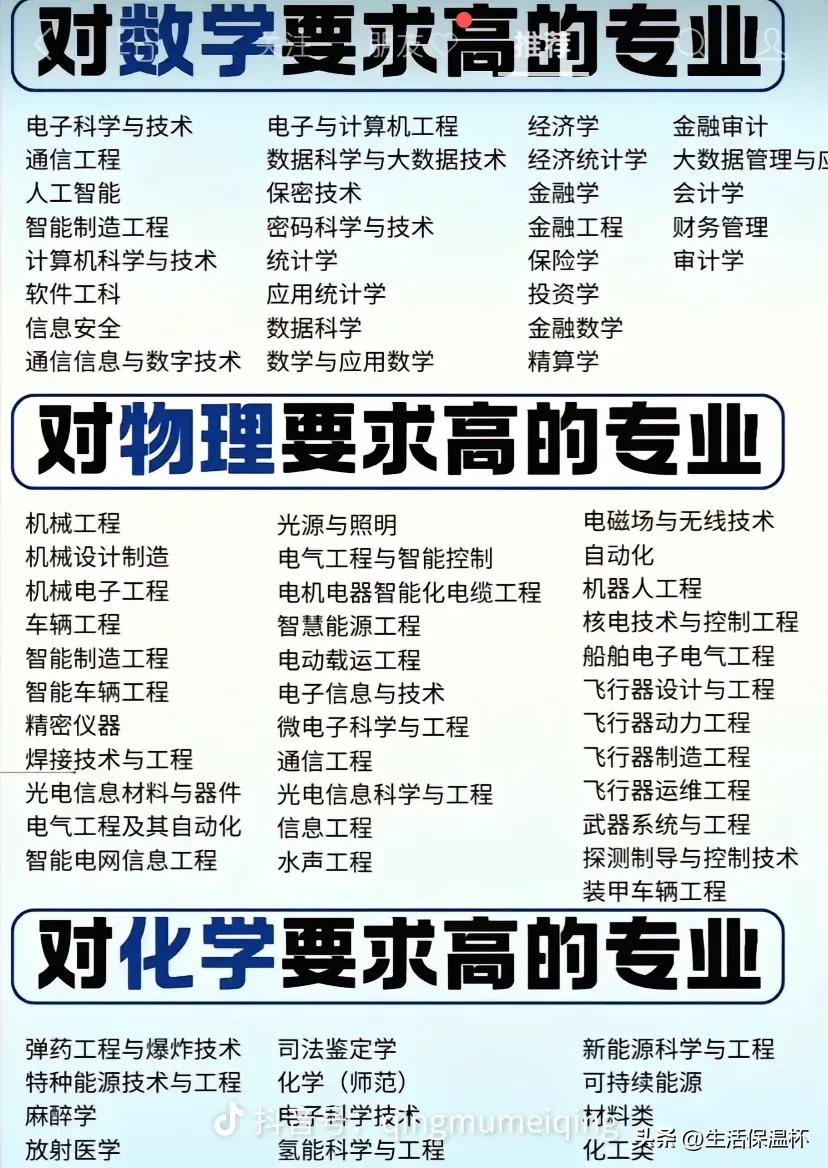 数理化高要求专业清单汇总，选科填报参考拉满。数学强势专业集中计算机、人工智能、金