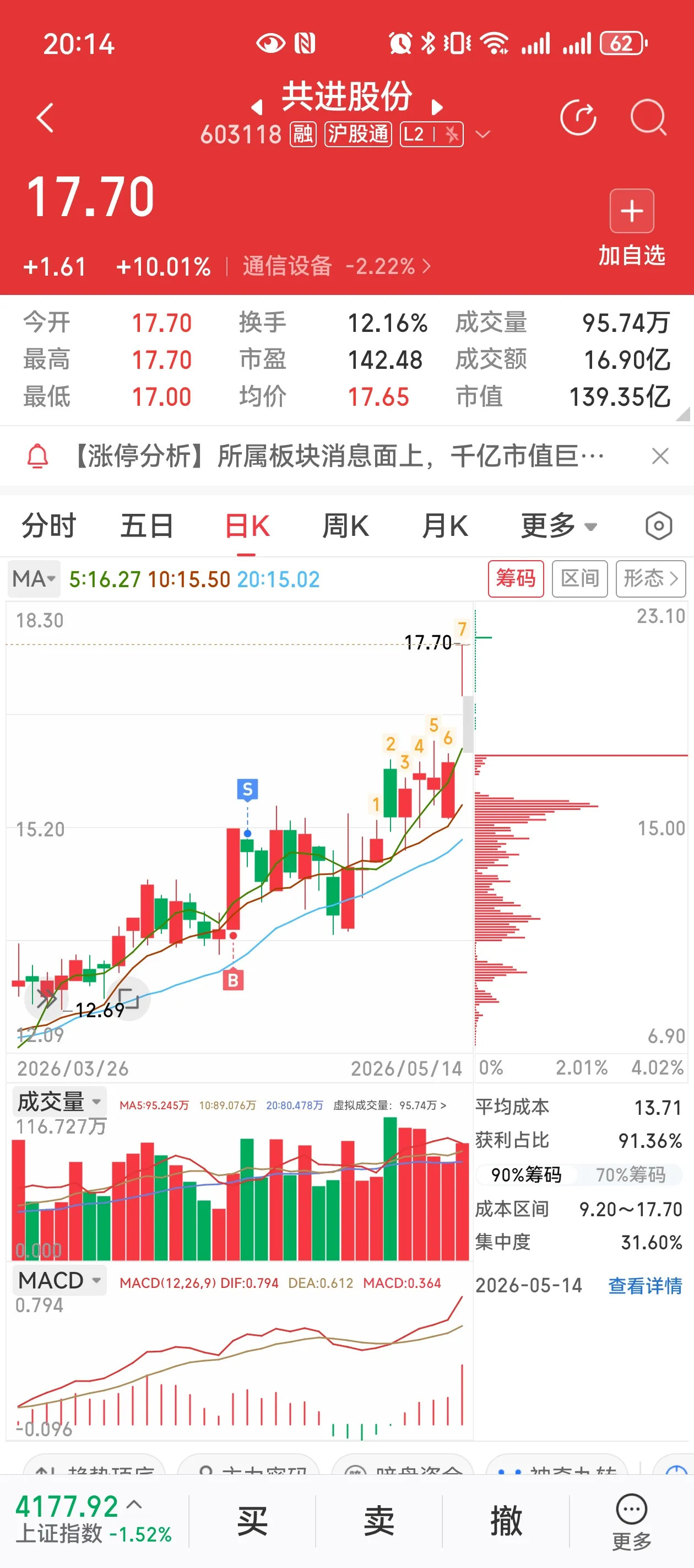 共进股份：光通信+AI算力+机器人+汽车电子多赛道低位核心标的！深度布局800G