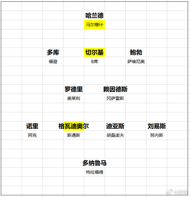 曼城有些时候你别听有些人危言耸听，说什么曼城遭遇伤病潮，曼市德比多达11人缺阵