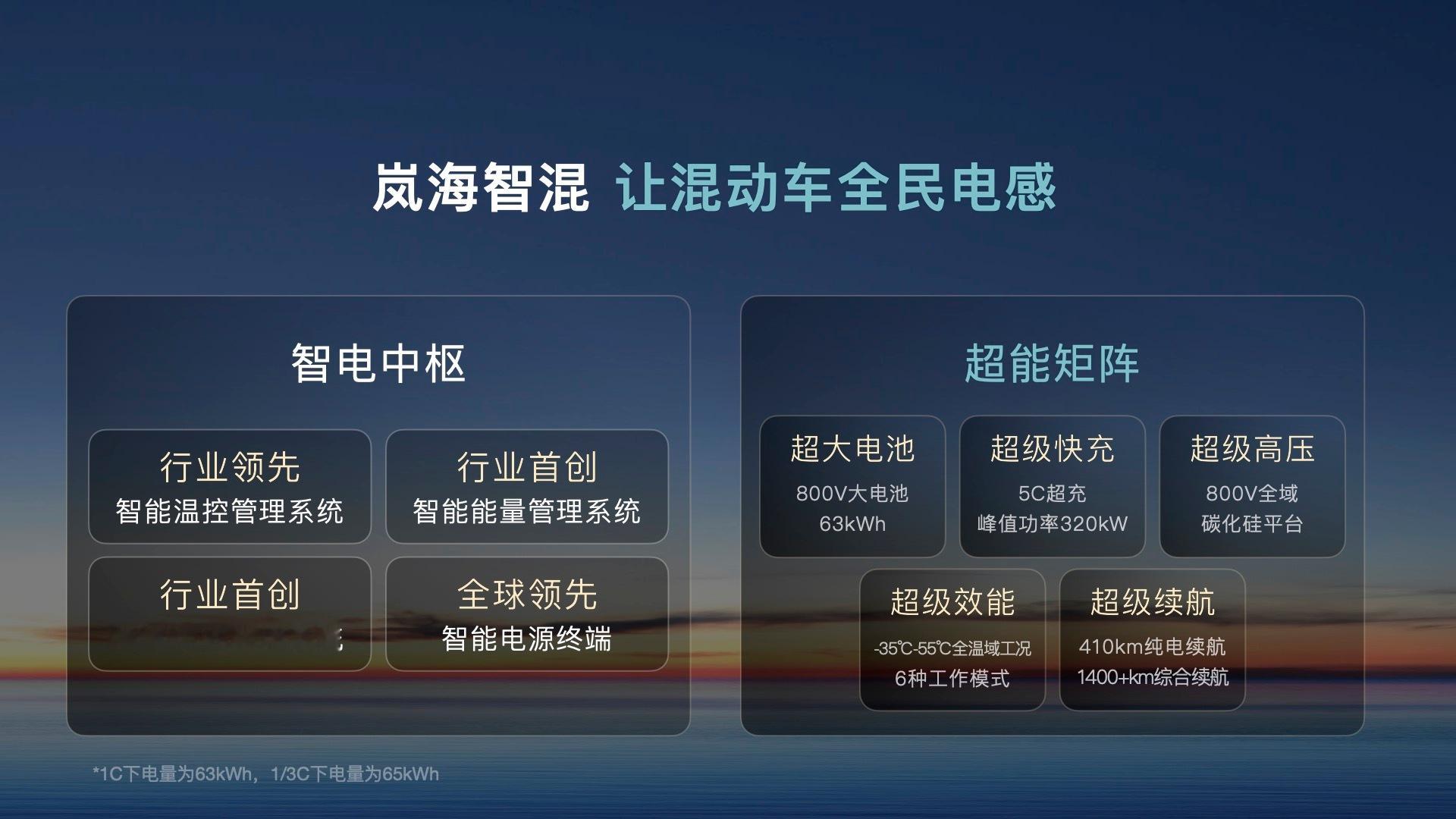 岚海智混，可以说将纯电和混动的概念更加模糊化了。支持800V5C超充，纯电续航