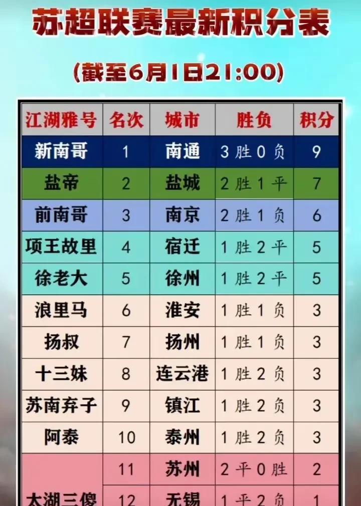 有人问苏超比赛其它省能复制吗？我看很难很难。一来是其它省份很难有江苏省这个经