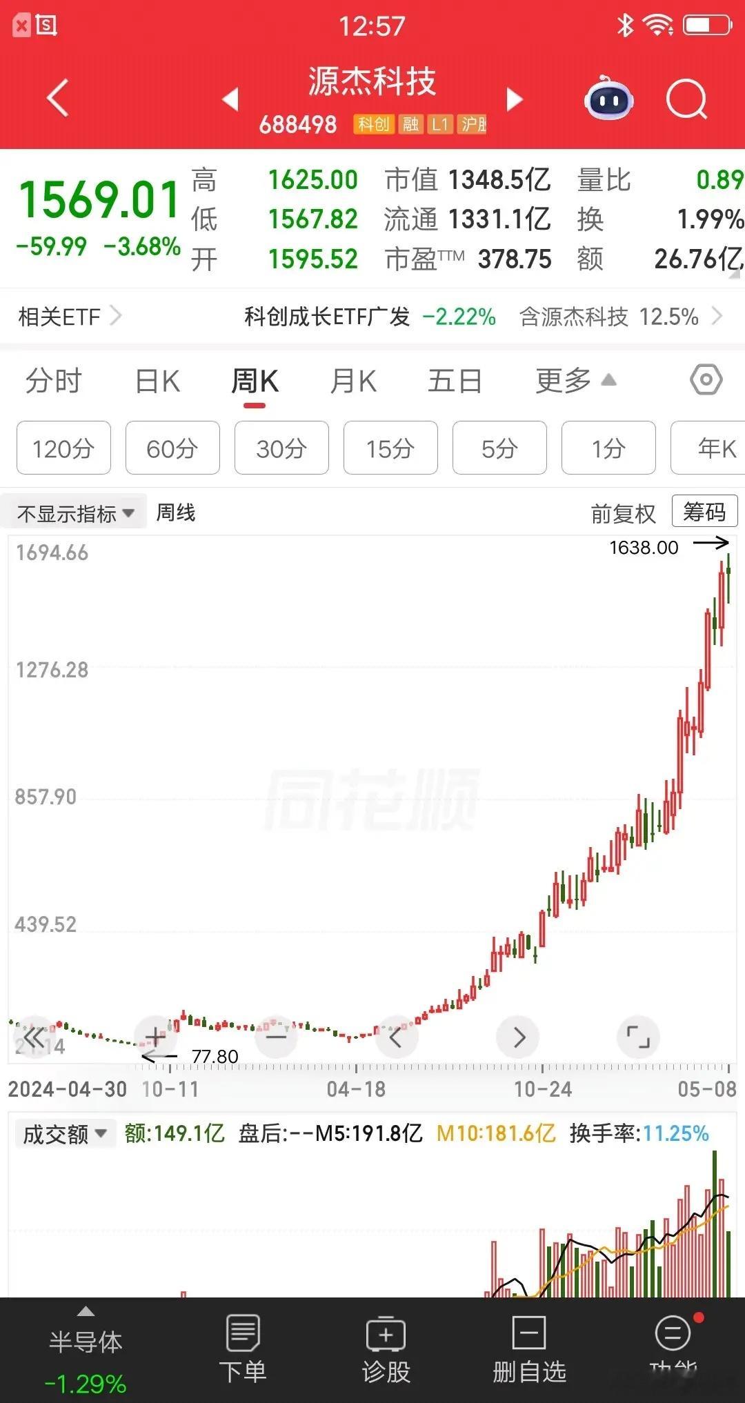 一位重庆的股民，127元满仓梭哈源杰科技，大概买了92万块。靠这一票，他成为了千