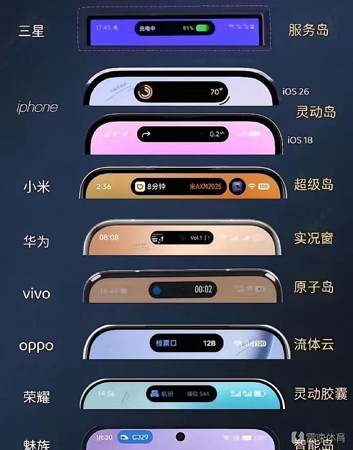 当前手机行业跟风模仿成风，同质化泛滥，到底什么时候才能真正做到自主创新。
