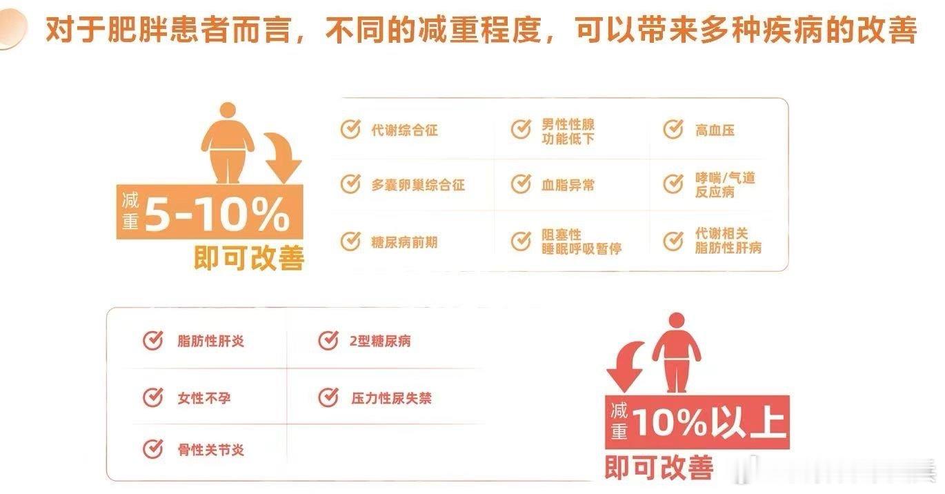 2025年中国肥胖大会健康步数行动为什么有人体重轻却有脂肪肝？代谢功能障碍胰岛素