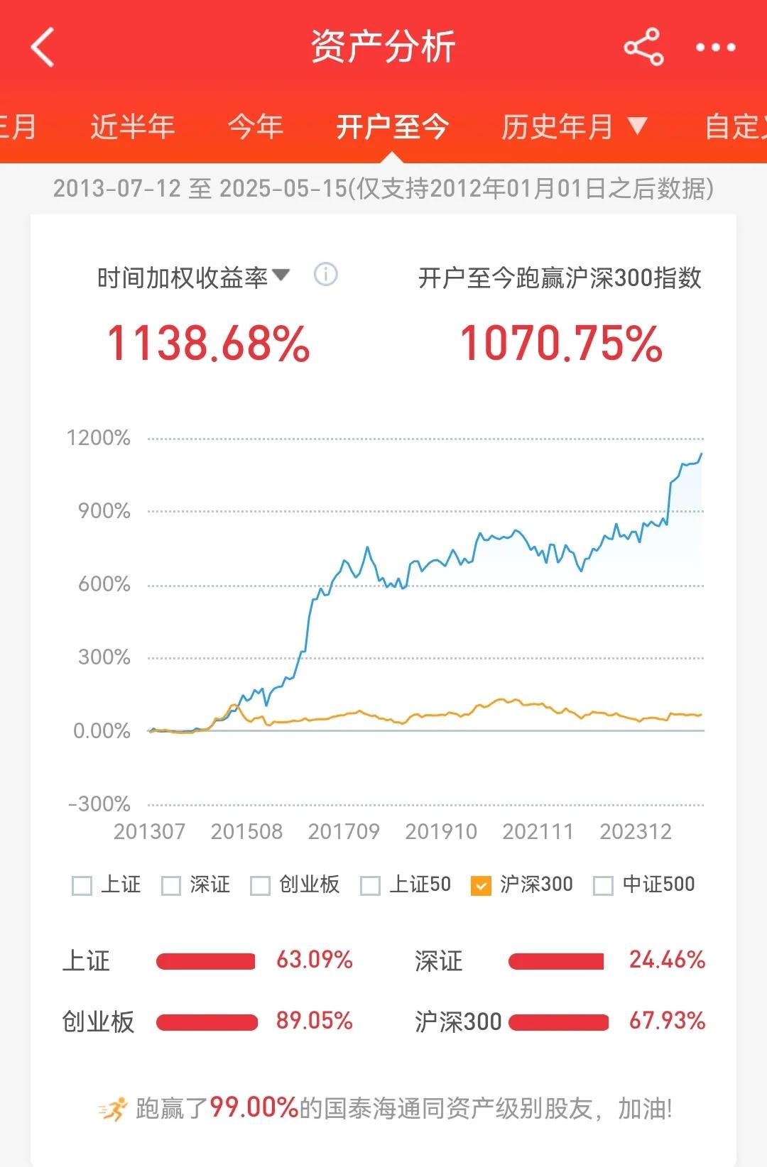 涨跌随意歌涨一些就卖一点，跌一些就补一点；多涨就多卖，多跌就多