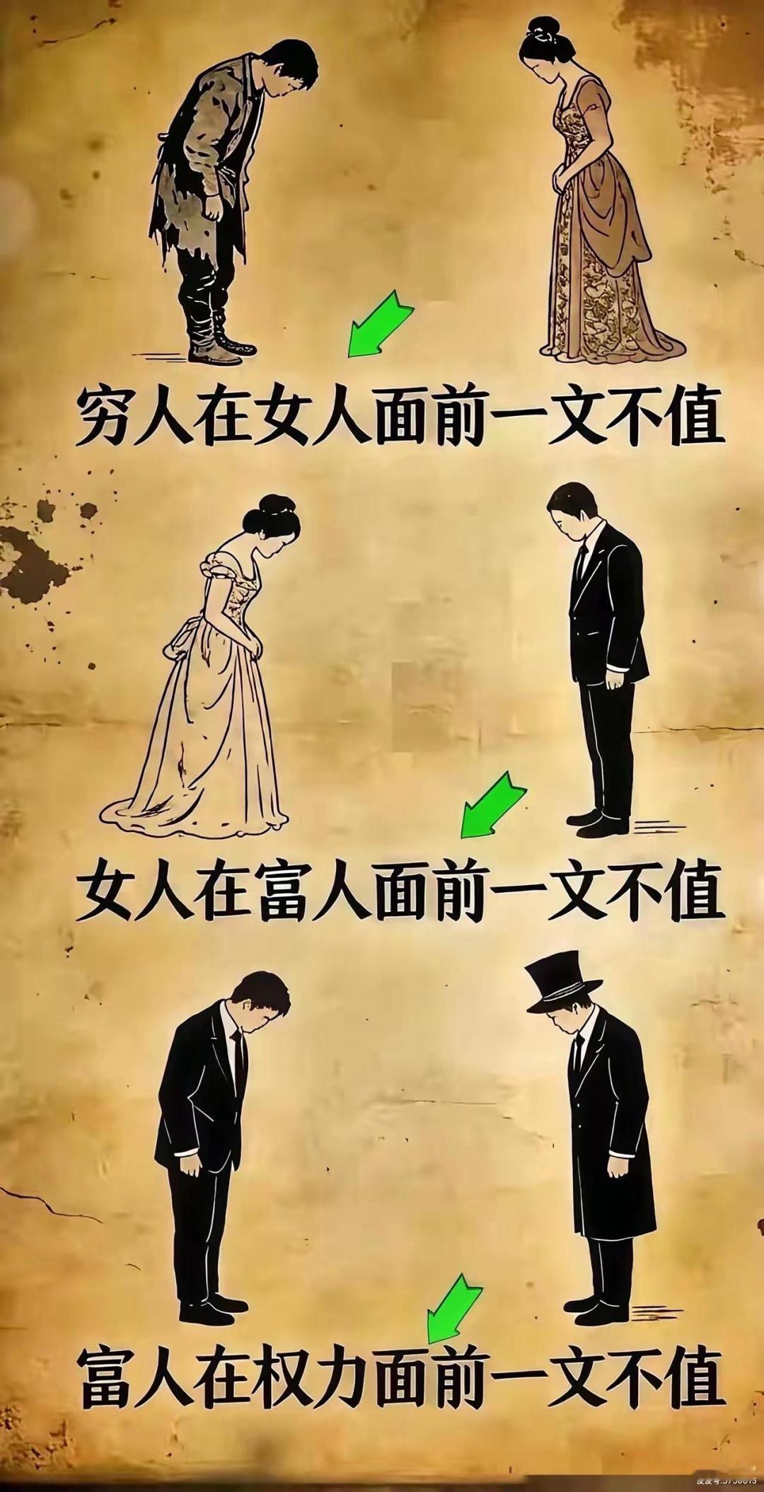 段子这张图把成年人的“鄙视链”讲得明明白白😂穷人在女人面前一文不值，女