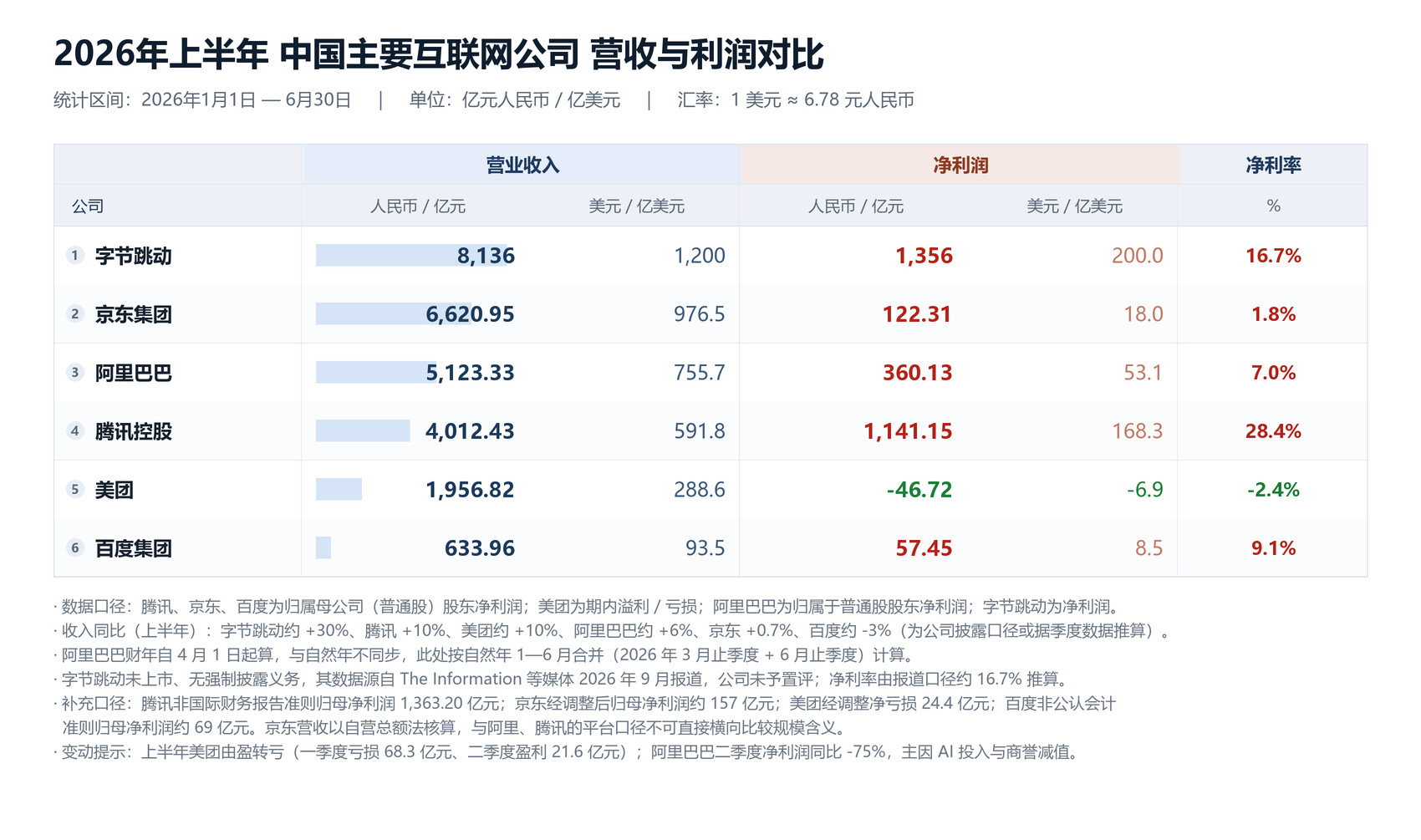字节系做的很多产品真是很不错，活该人家赚钱。遥想十年前，张一鸣在朋友圈怼马化腾，真是个不知天高地厚的