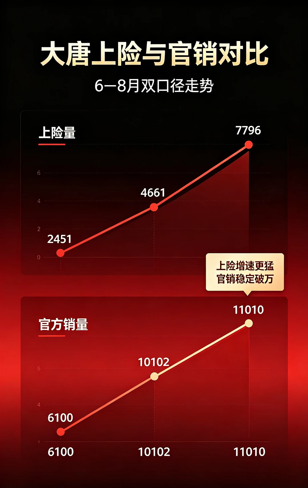 8月大型SUV榜单新鲜出炉，看得我有点吃惊