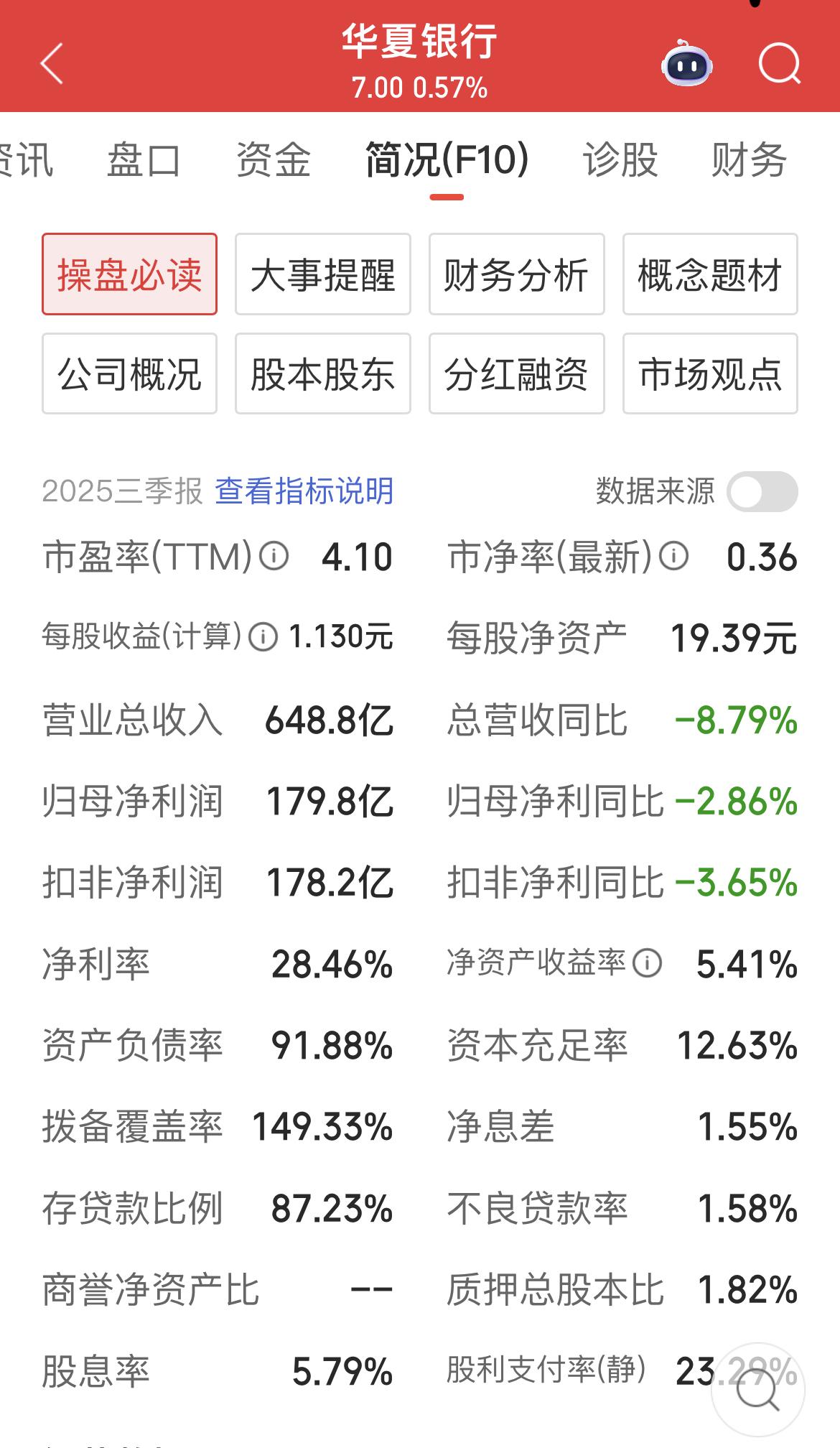 华夏银行2025年三季报点评：盈利改善与压力并存。今晚华夏银行披露2025年